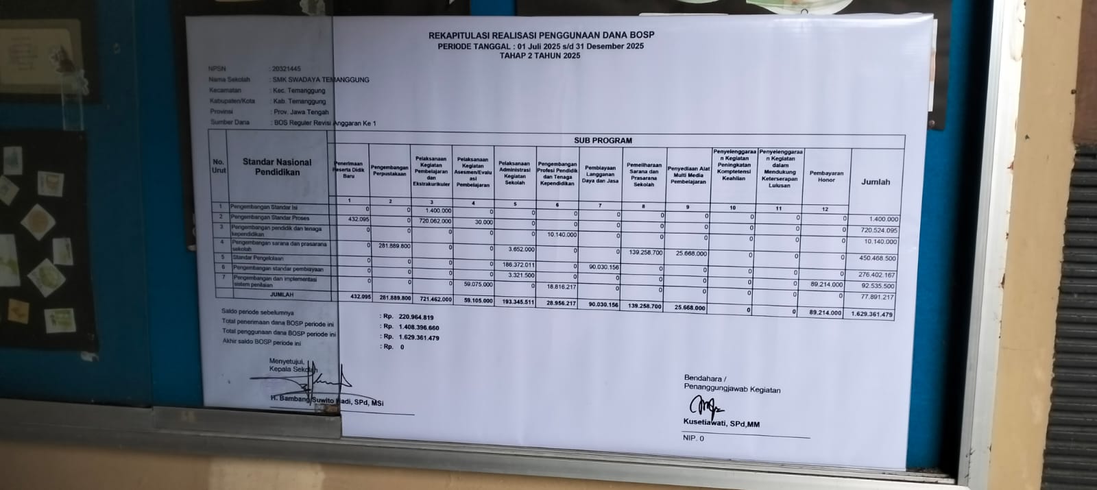 Laporan rekapitulasi realisasi penggunaan dana bos reguler dari bulan juli – Desember 2025