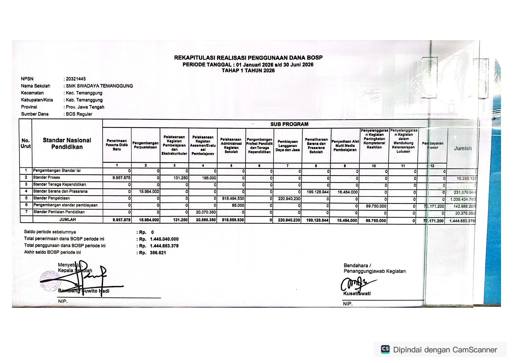 LAPORAN REALISASI PENGGUNAAN DANA BOS REGULER TAHAP 1